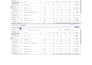 do facebook ads google ads campaign
